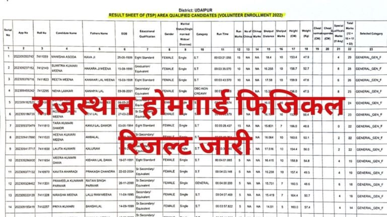 Rajasthan Police Home Guard Physical Result 2026
