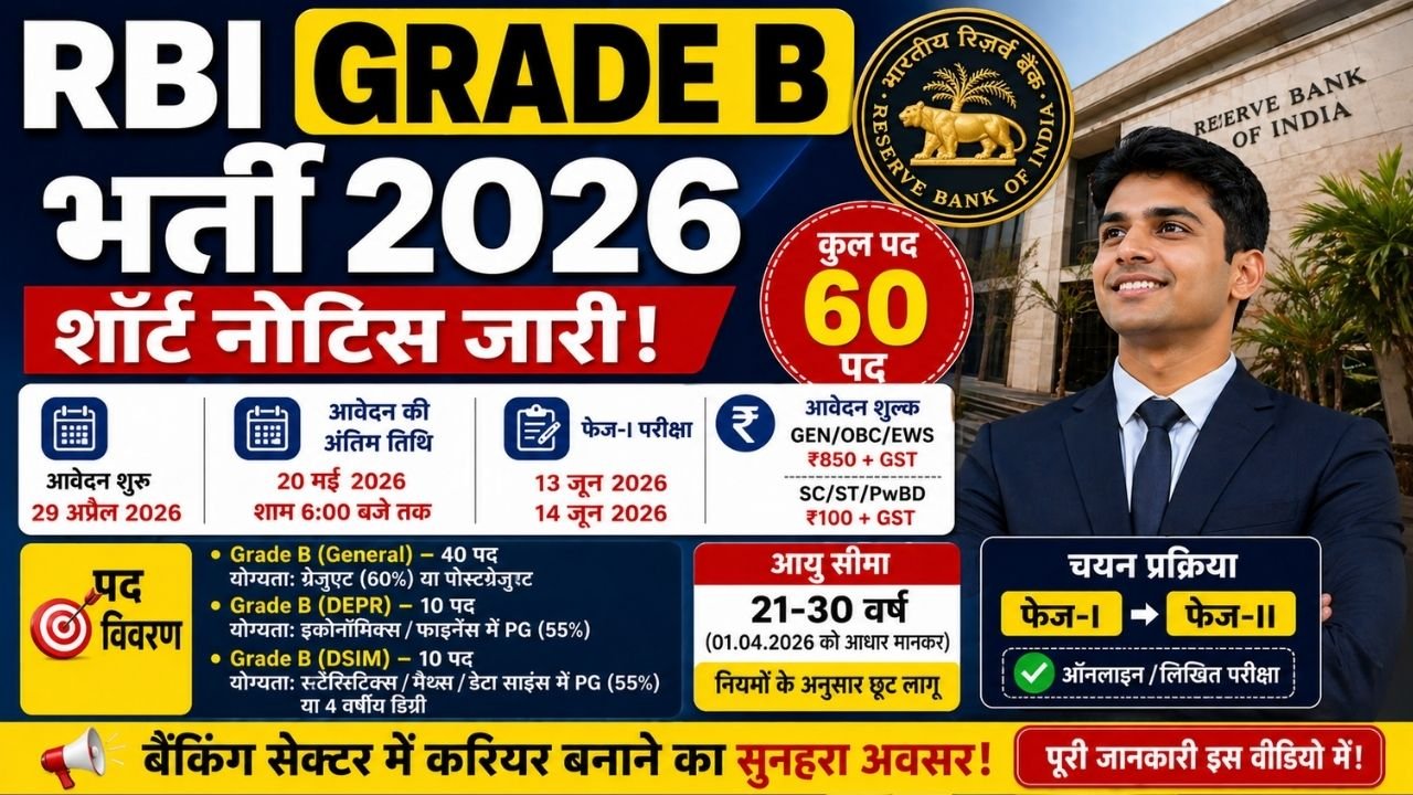 RBI Grade B Recruitment 2026