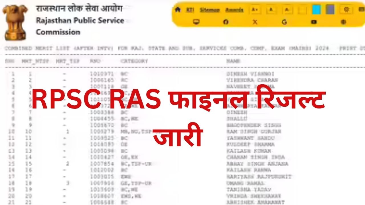 RPSC RAS Final Result 2024