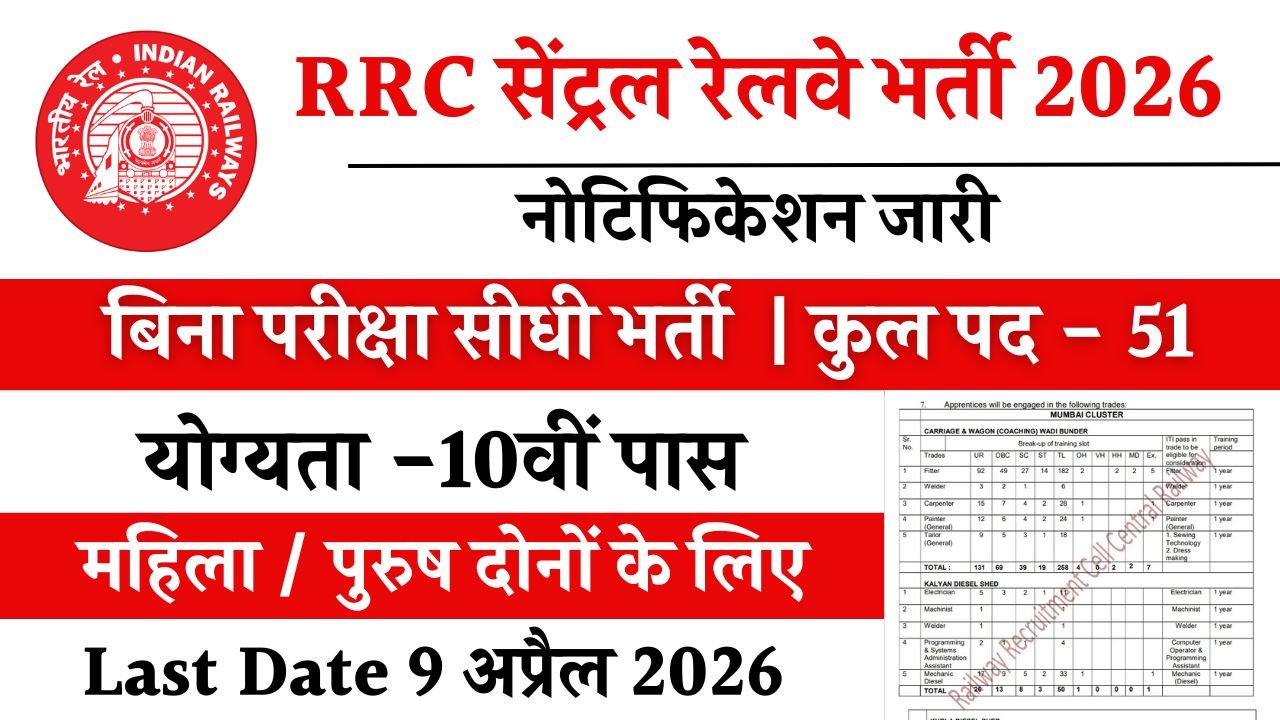 RRC Central Railway Apprentice Recruitment 2026