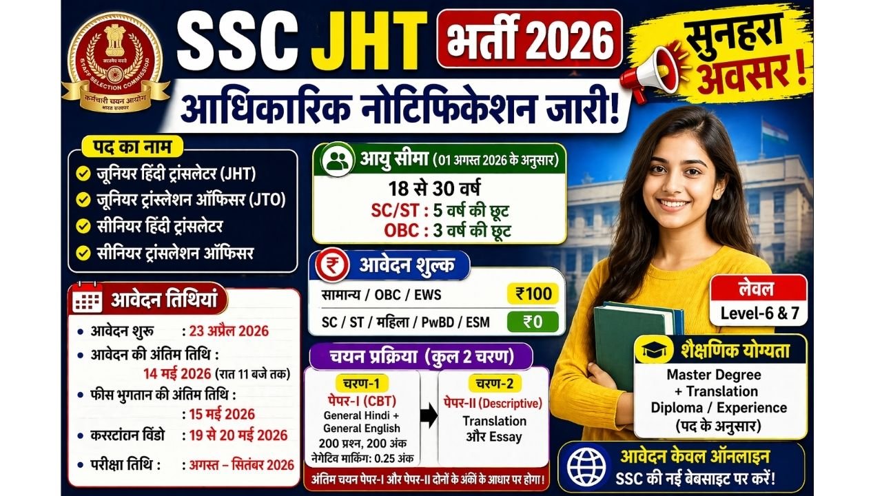 SSC Junior Hindi Translator Recruitment 2026