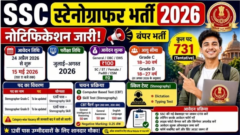 SSC Stenographer Recruitment 2026
