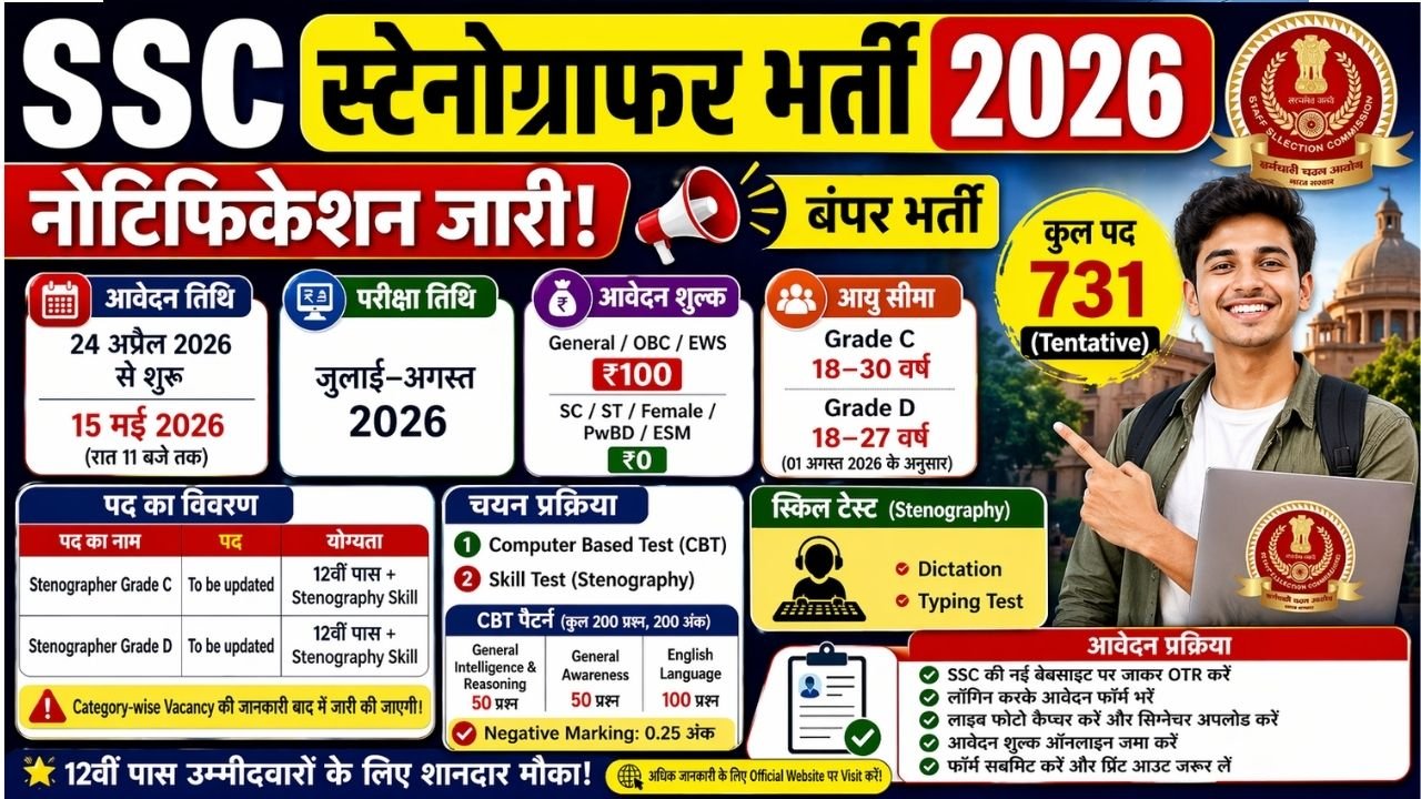 SSC Stenographer Recruitment 2026