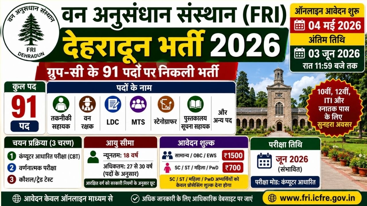 FRI Dehradun Recruitment 2026