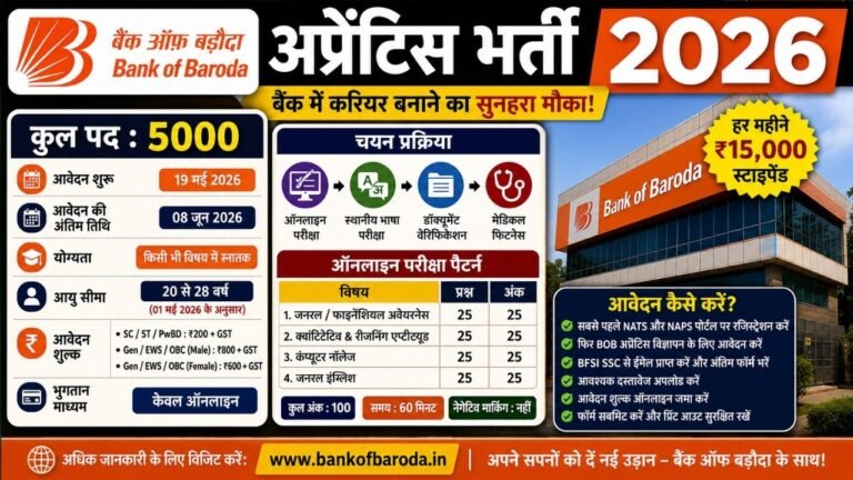 Bank of Baroda Apprentice Recruitment 2026