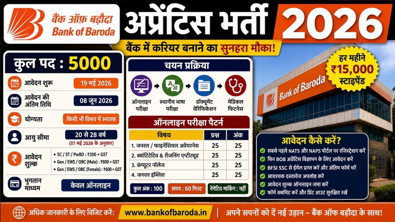 Bank of Baroda Apprentice Recruitment 2026