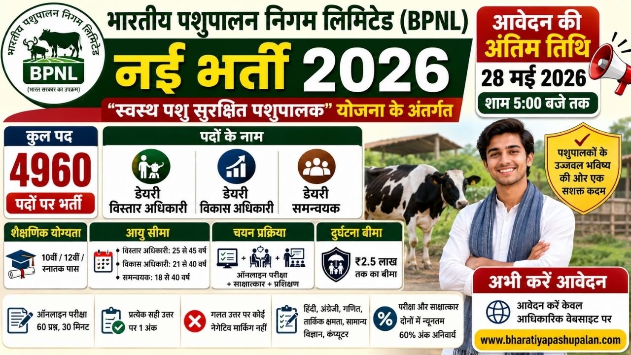Bharatiya Pashupalan Nigam Limited Recruitment 2026