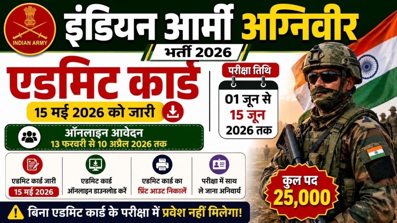 Indian Army Agniveer Admit Card 2026