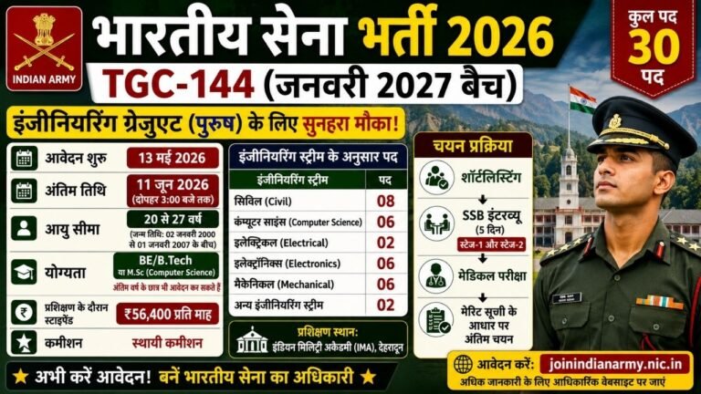 Indian Army TGC 144 Recruitment 2026