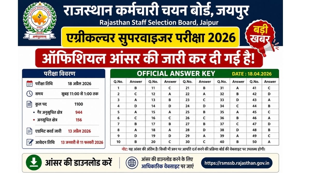 Rajasthan Agriculture Supervisor Answer key 2026
