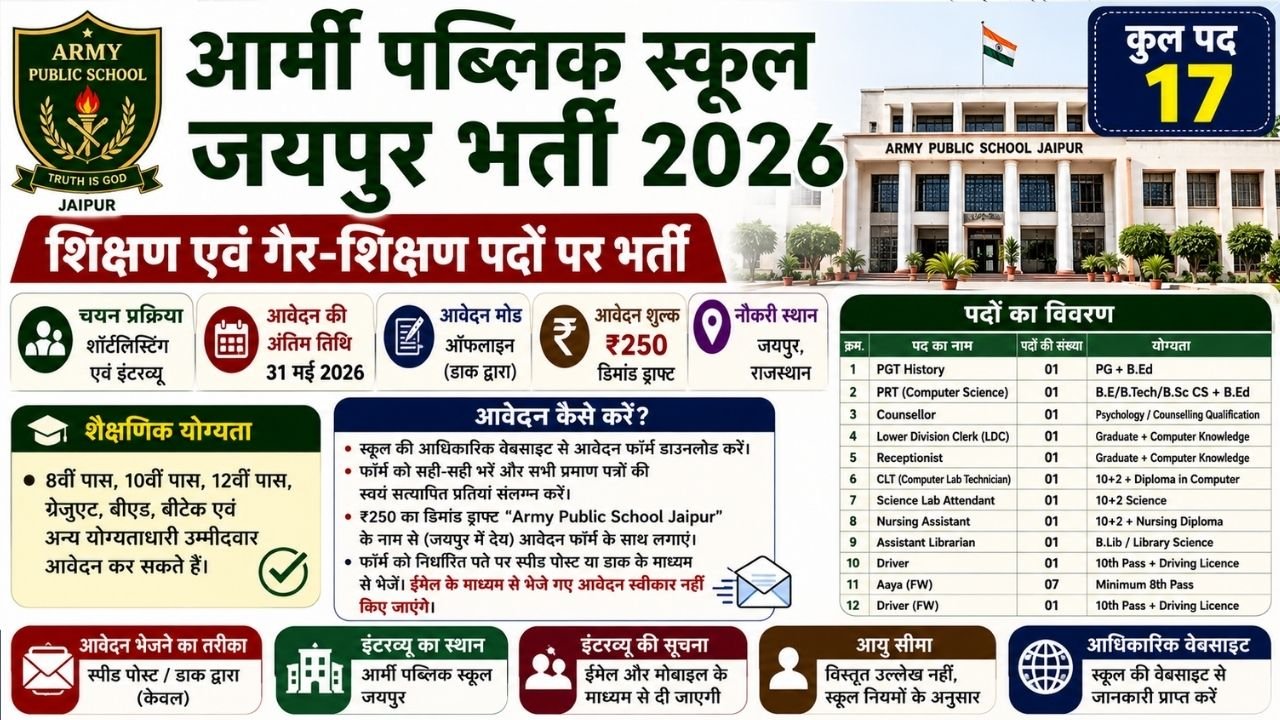 Rajasthan Army Public School Recruitment 2026