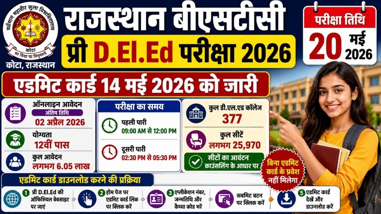 Rajasthan BSTC Pre Deled Admit Card 2026