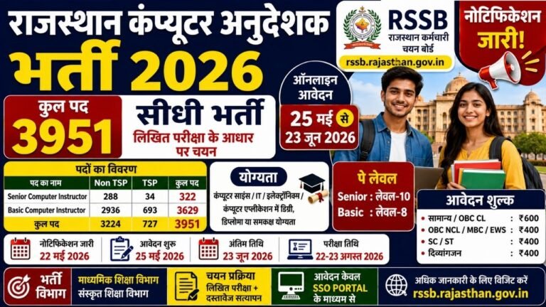 Rajasthan Computer Instructor Recruitment 2026