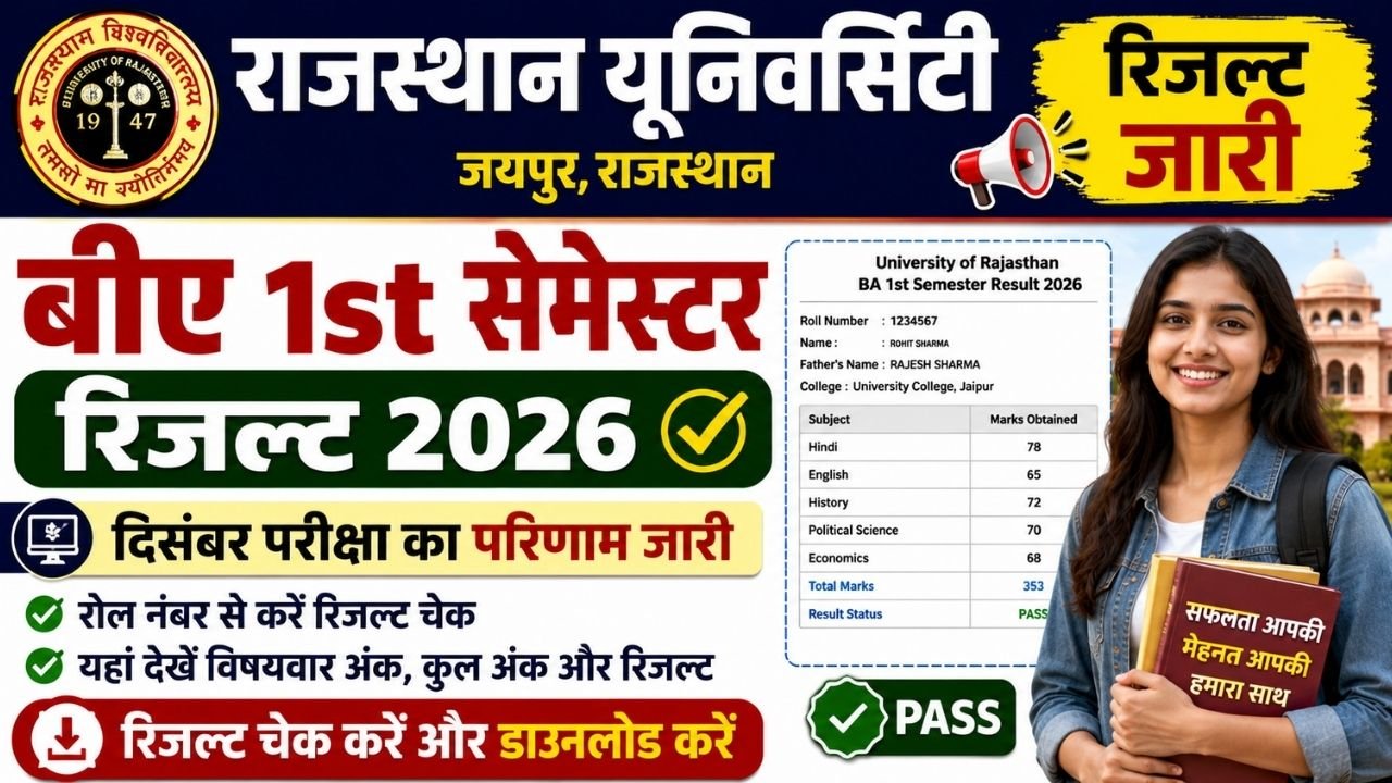 Rajasthan University BA 1st Semester Result 2026