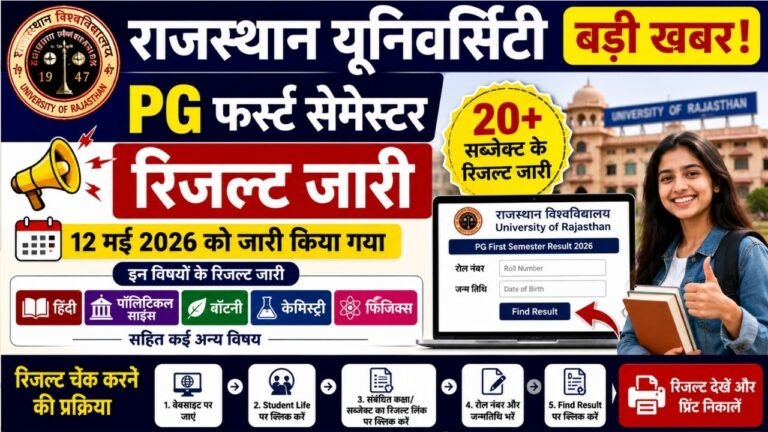 Rajasthan University PG 1st Semester Result 2026