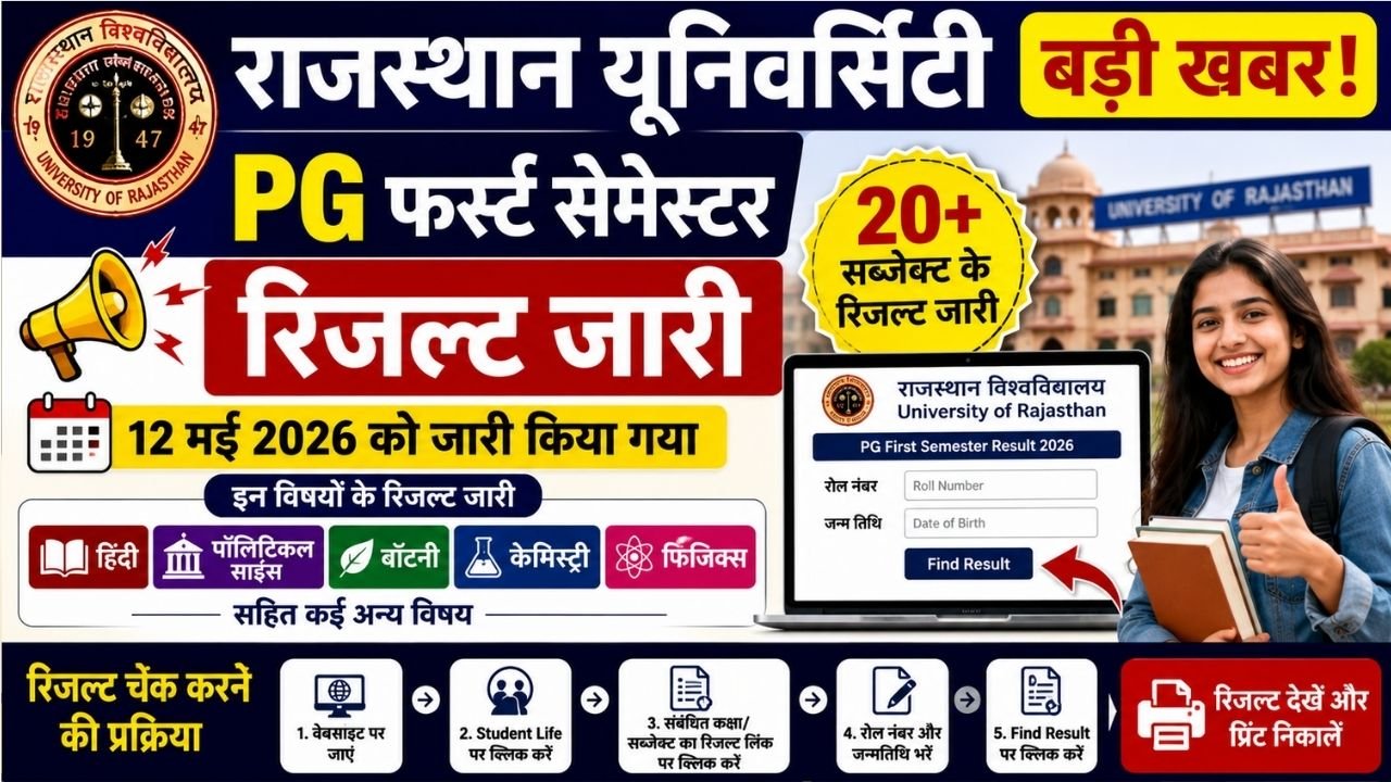Rajasthan University PG 1st Semester Result 2026