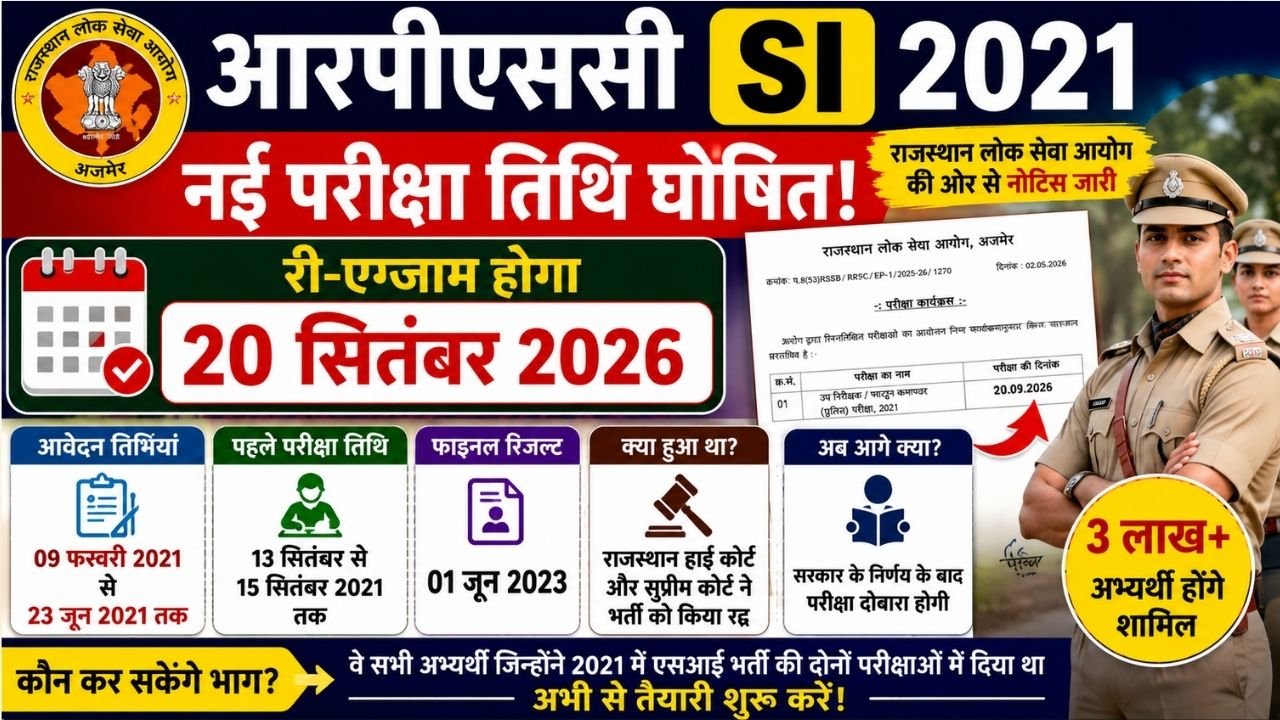 RPSC SI Exam Date 2021