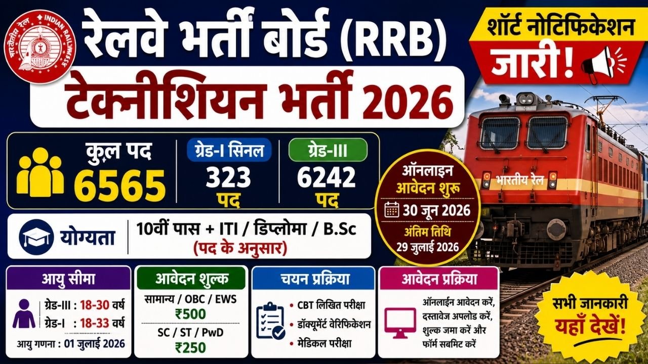 RRB Railway Technician Recruitment 2026