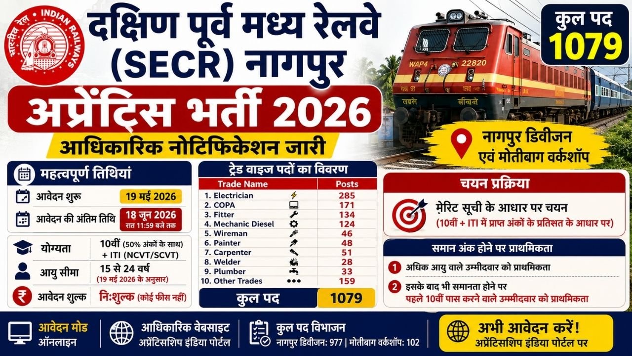 SECR Railway Recruitment 2026