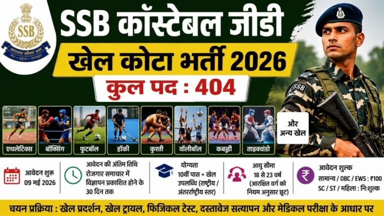 SSB Constable GD Sports Quota Recruitment 2026