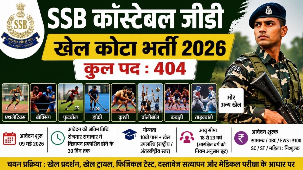 SSB Constable GD Sports Quota Recruitment 2026