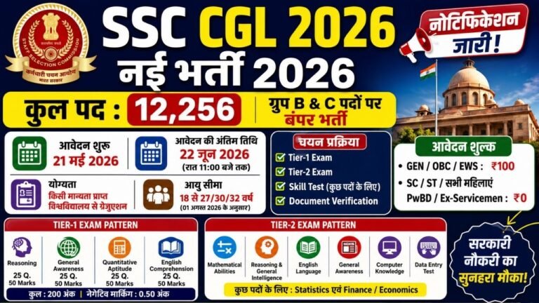 SSC CGL Recruitment 2026