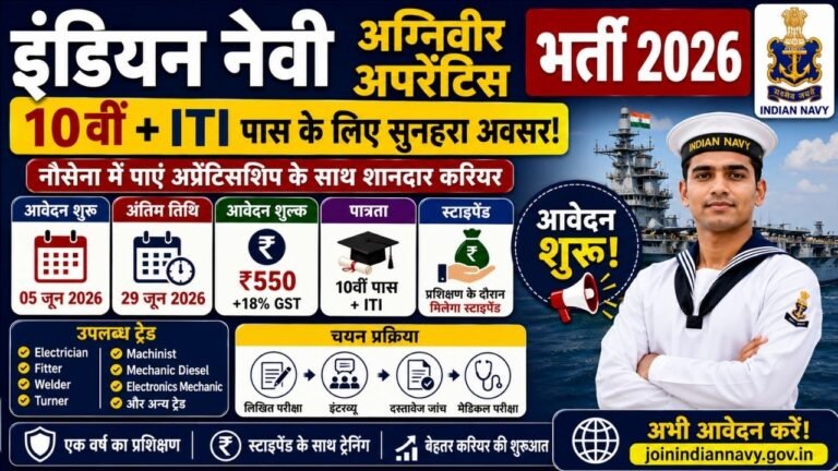 Indian Navy Agniveer Apprentice Recruitment 2026