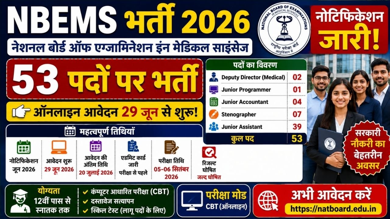 NBEMS Recruitment 2026