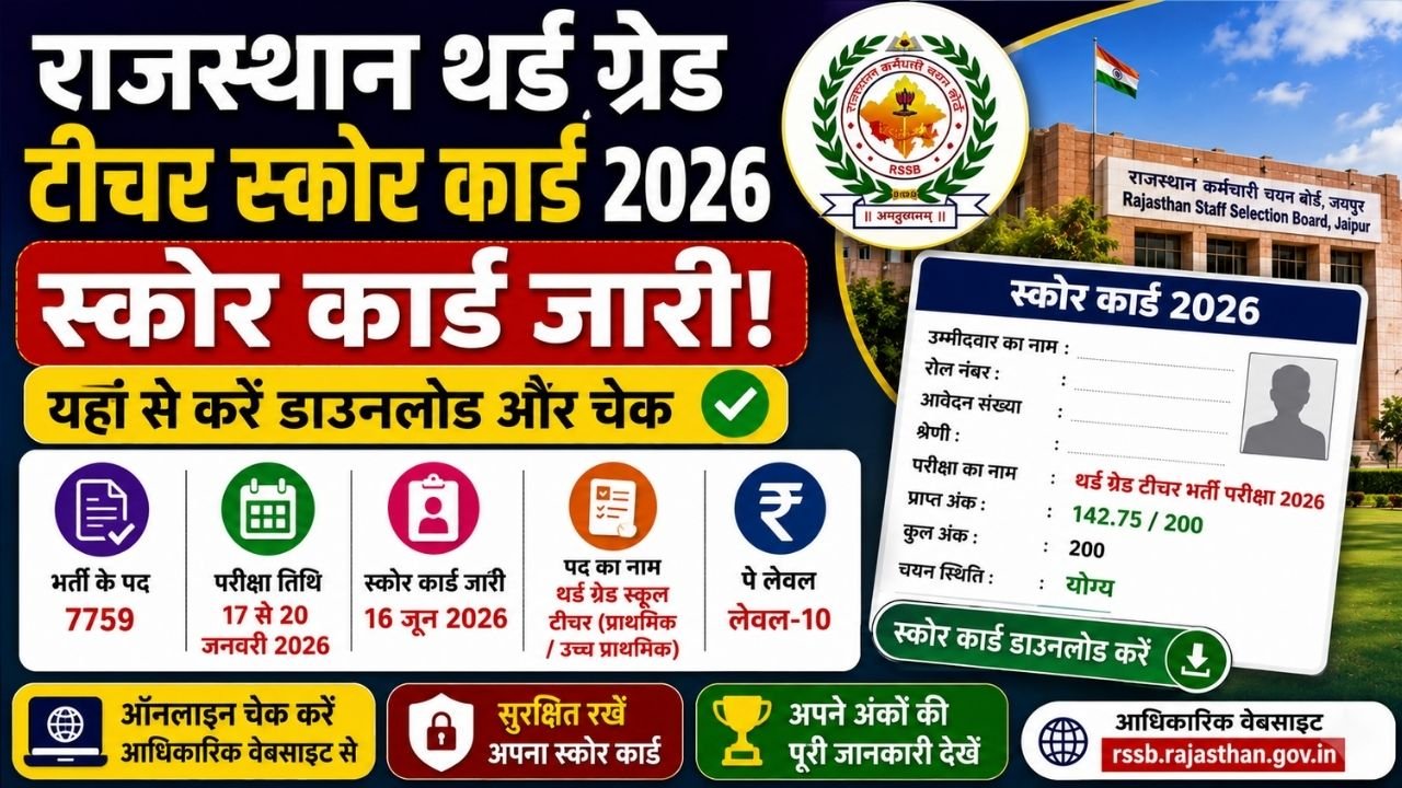 Rajasthan 3rd Grade Teacher Score Card 2026
