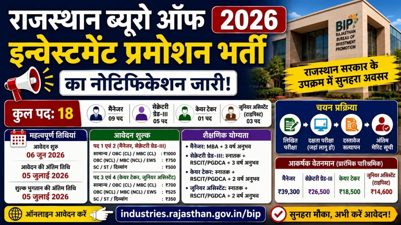 Rajasthan Bureau of Investment Promotion Recruitment 2026