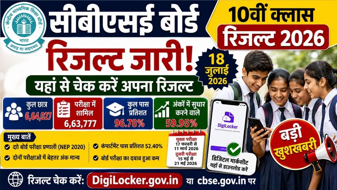 CBSE 10th Class Result 2026