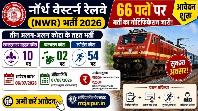 North Western Railway Recruitment 2026