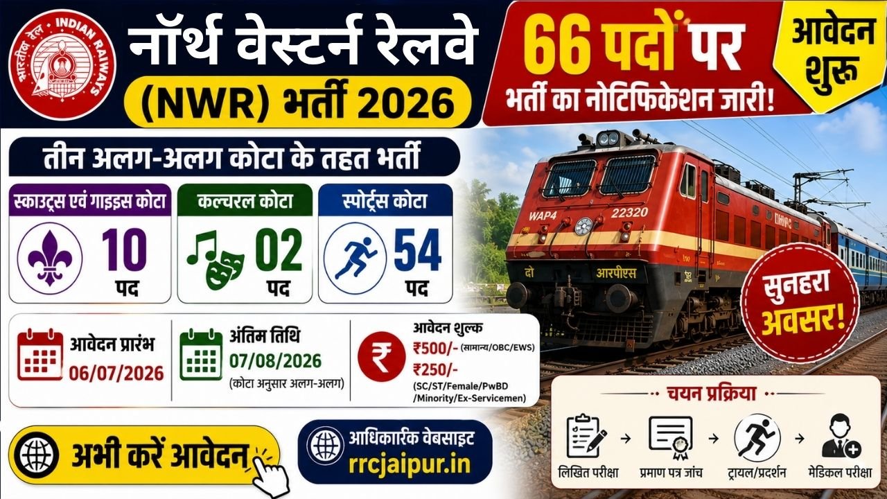 North Western Railway Recruitment 2026
