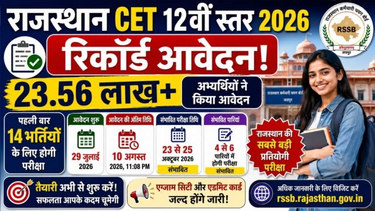 Rajasthan CET 12th Level Total Form 2026