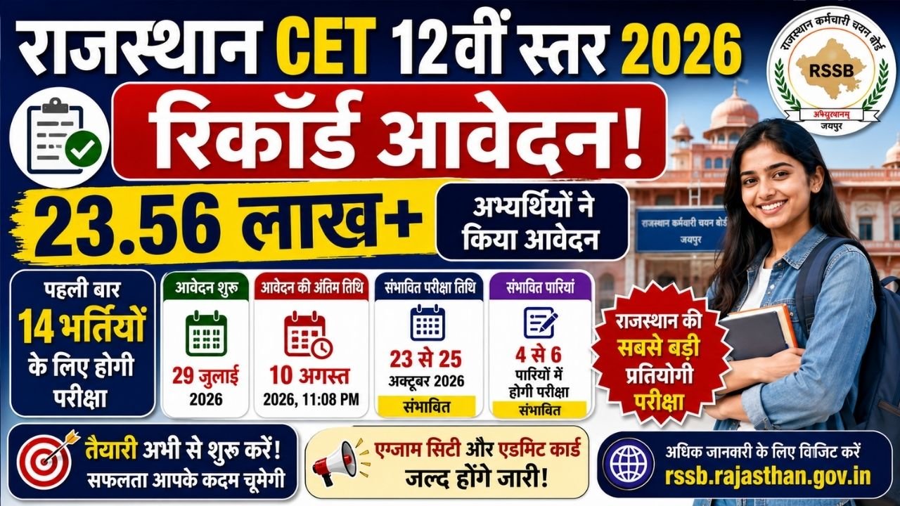 Rajasthan CET 12th Level Total Form 2026