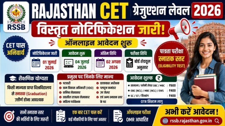 Rajasthan CET Graduation Level 2026