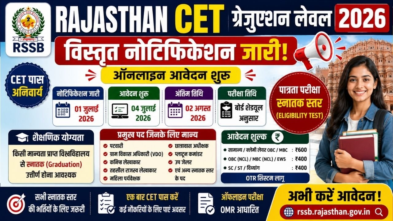 Rajasthan CET Graduation Level 2026