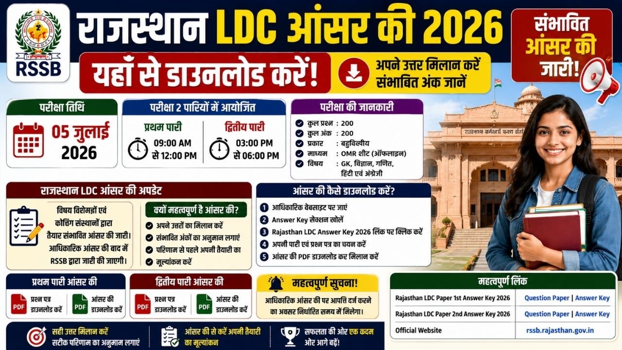 Rajasthan LDC Answer Key 2026