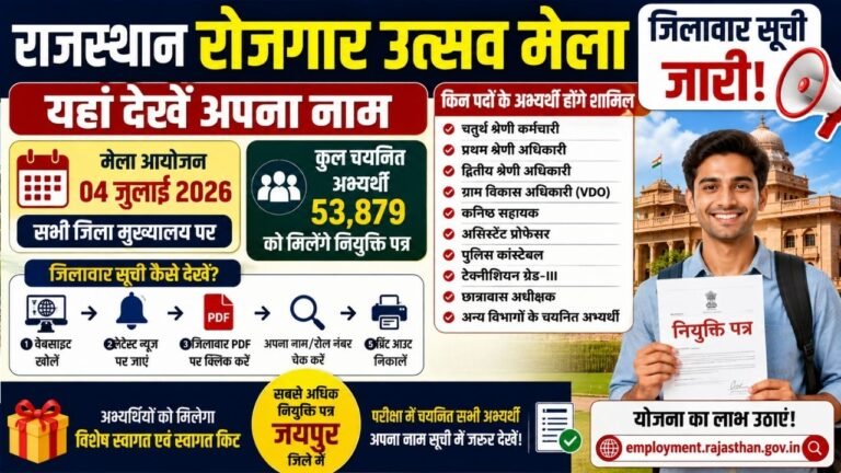 Rajasthan Rojgar Mela List 2026