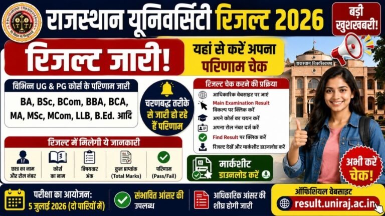 Rajasthan University Result 2026