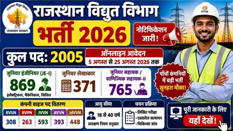 Rajasthan Vidyut Vibhag Recruitment 2026
