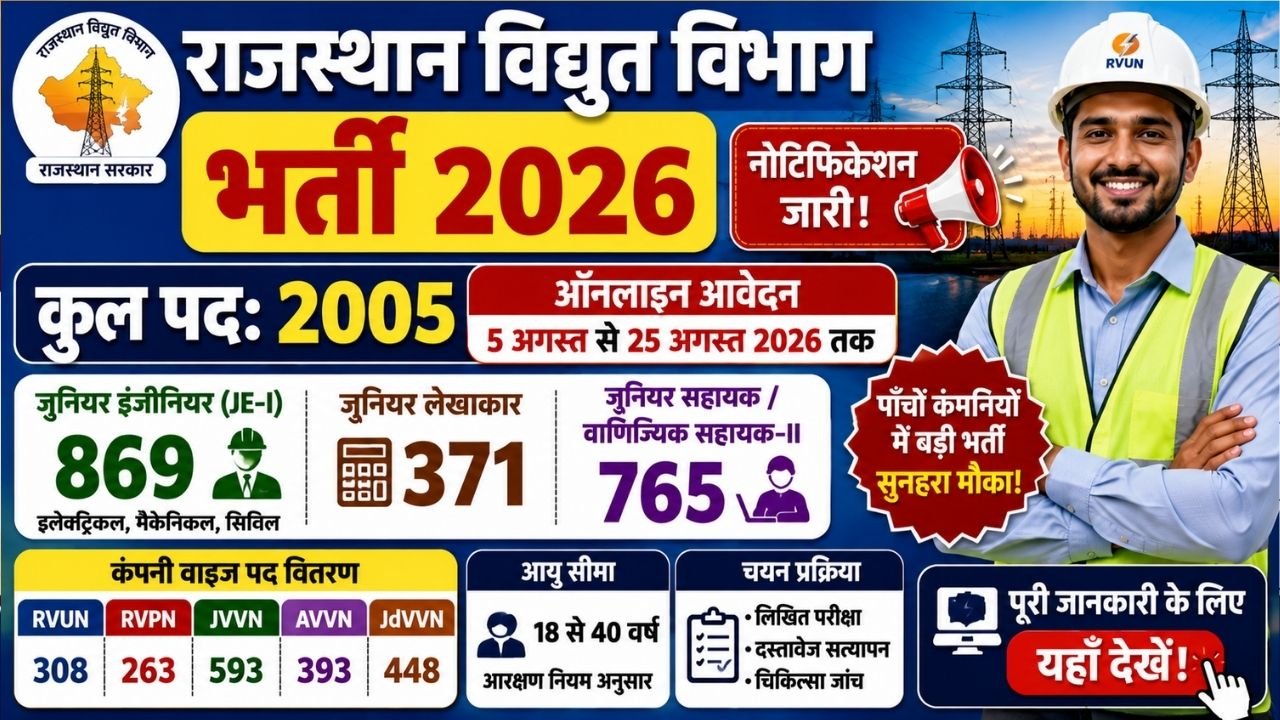 Rajasthan Vidyut Vibhag Recruitment 2026