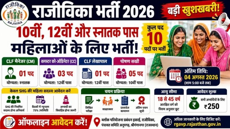 Rajivika Recruitment 2026
