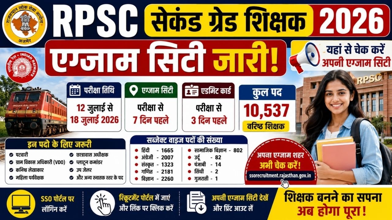 RPSC 2nd Grade Teacher Exam City 2026