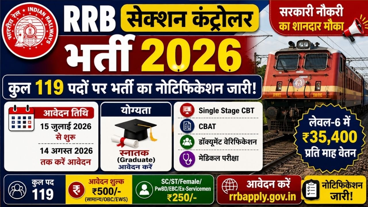 RRB Section Controller Recruitment 2026