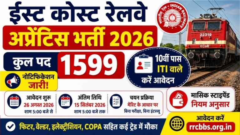East Coast Railway Apprentice Recruitment 2026