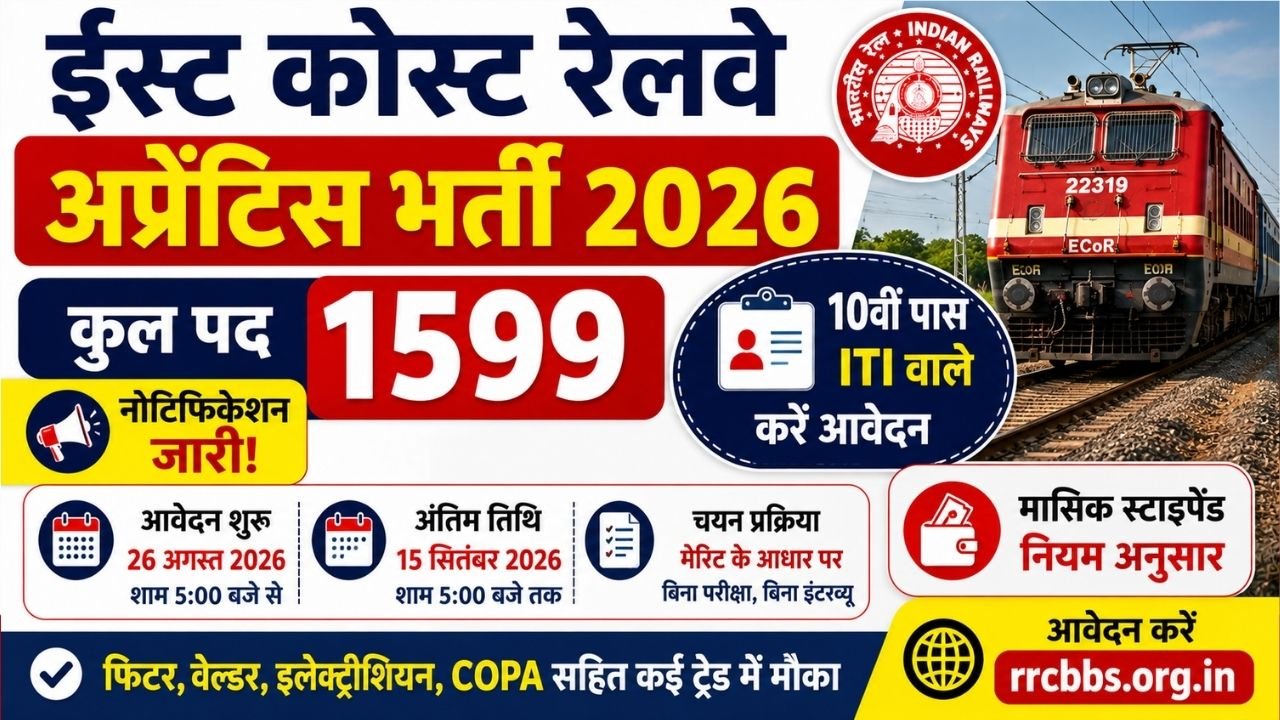East Coast Railway Apprentice Recruitment 2026
