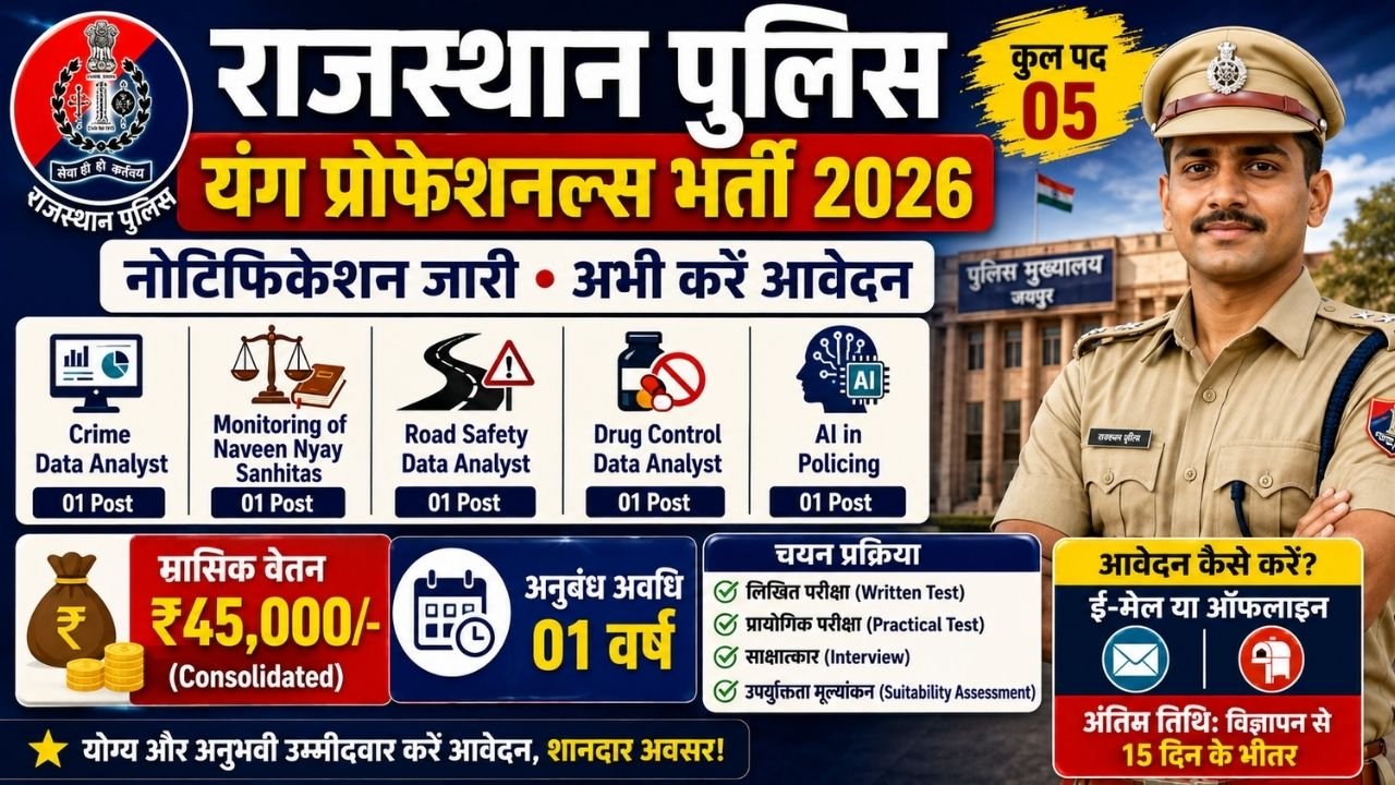 Rajasthan Police Young Professionals Recruitment 2026