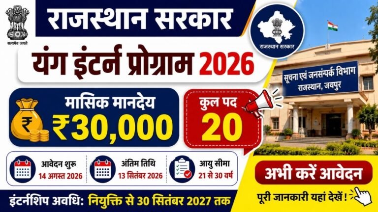 Rajasthan Young Intern Program 2026