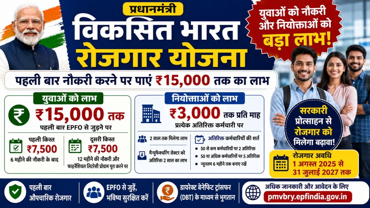 Pradhan Mantri Viksit Bharat Rojgar Yojana
